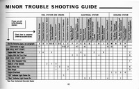 1965 Chevrolet Chevelle Manual-41.jpg